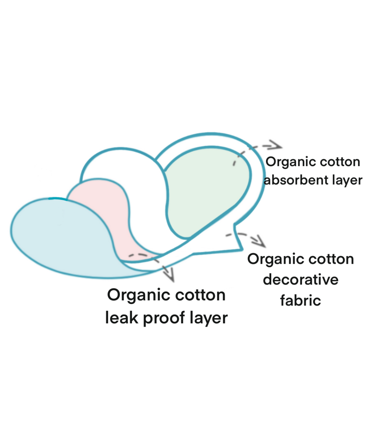 Knickerhood Reusable Period Pads 29cm Heavy Flow